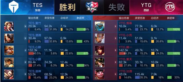 现了其超强 现了其超强