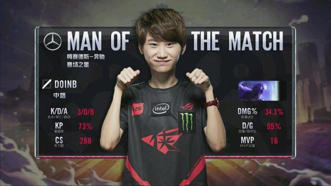 市的各个区 市的各个区