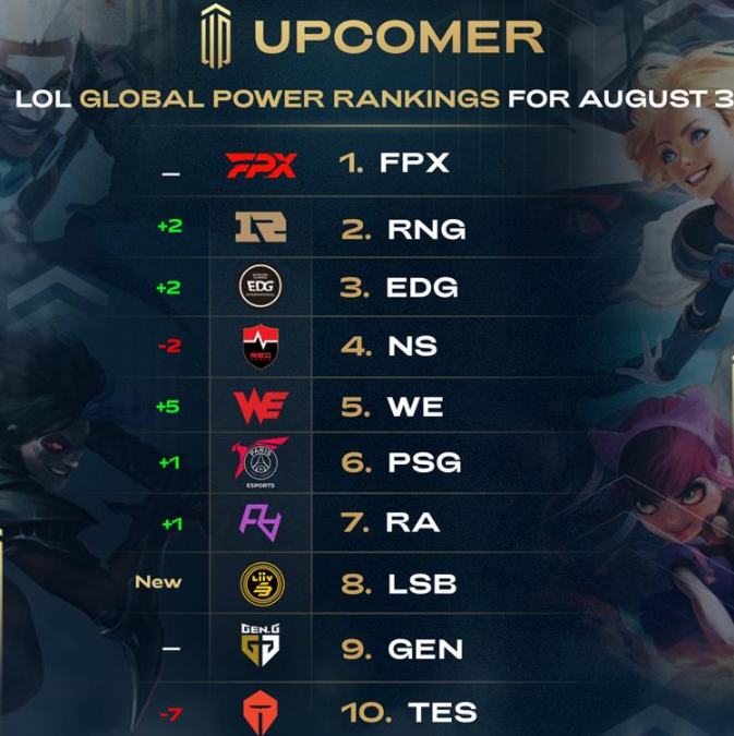 过去十年 过去十年