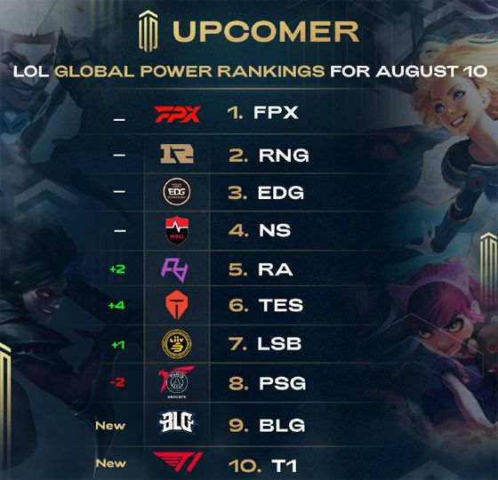 勇士需要建 勇士需要建