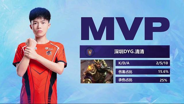 对阵冠军班 对阵冠军班