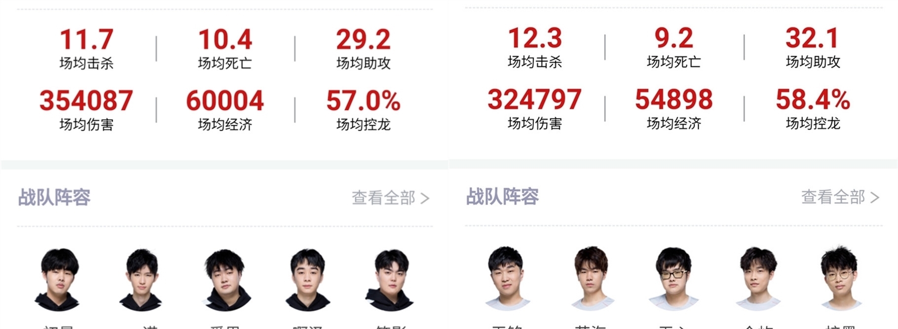 像比赛一样